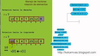Diagramas de flujo - Manejo de vectores 3 Diagramas de flujo - Manejo de vectores 3