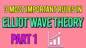 ELLIOTT WAVE THEORY (Part 1): The Three Basic Rules [Technical Analysis]