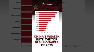 China’s Top 10 Billionaires of 2025