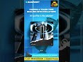Car Air Purifier | Car Accessories Shop | Car Audio Shop | Air Purifier for Car | Car Accessories