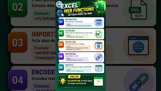 Excel Web Functions
