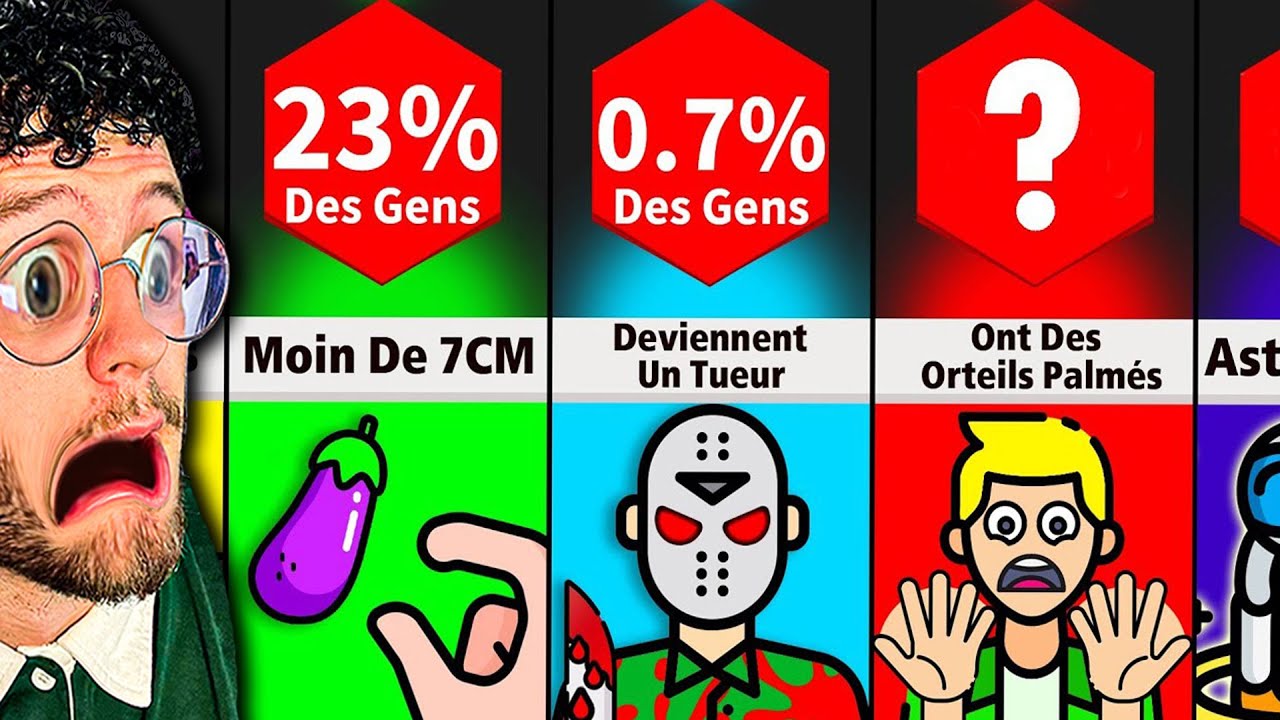 A QUEL POINT TU ES RARE ? (comparaison de ouff)