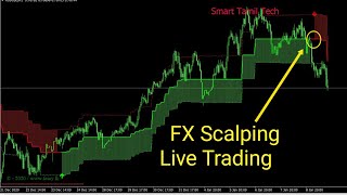 Fx Scalping Indicator Signals Forex Live Trading