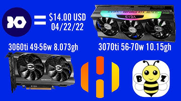 Mining IRON FISH with EFFICIENT Overclocks for 3060ti and 3070ti in HiveOS /may work on 3060 or 3070