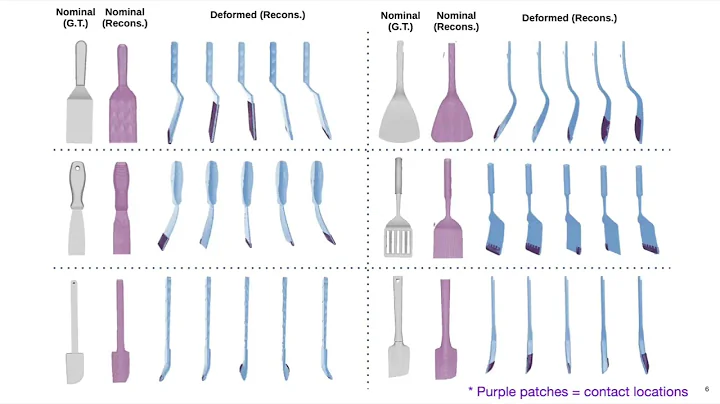 VIRDO: Visio-tactile Implicit Representations of Deformable Object