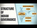 What is the structure of indian governance  hierarchy of indian administration