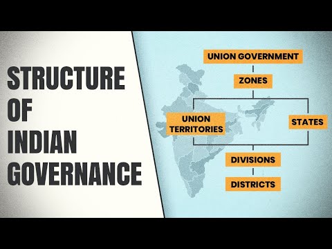 Video: Government of India: formation and powers, departments