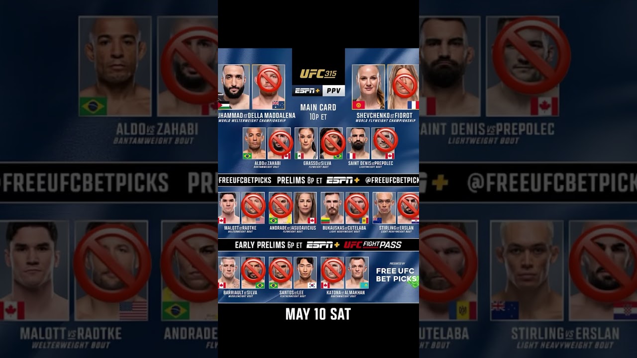 Prediction’s for UFC 315 