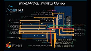 Falla 12 Pro Max Radiofrecuencia Facil