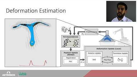 Localization and Tracking of User-Defined Pointson Deformable Objects for Robotic Manipulation