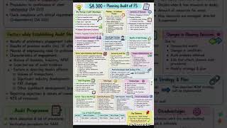 SA 300 Quick Revision 📚 | Planning Audit of FS | CA Inter Audit Important Topic #cainter #audit