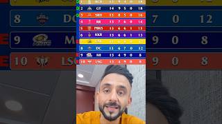 CSK VS GT match analysis #ipl #ipl2026 #cskvsgt #msdhoni #viratkohli