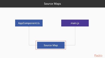 Angular CLI Recipes: Debugging Common Scenarios|packtpub.com