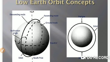 Satellite Orbits