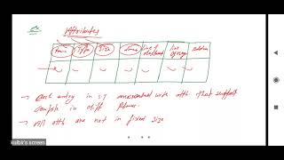 CD LEC 3 Symbol table and Lexical analyser