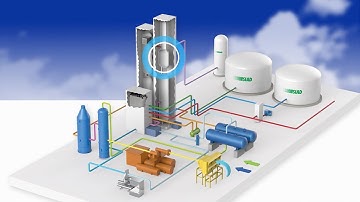 Air Separation Process