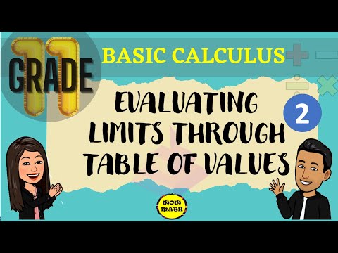 EVALUATING LIMITS THROUGH