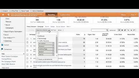RSS Traffic Verification in Google Analytics