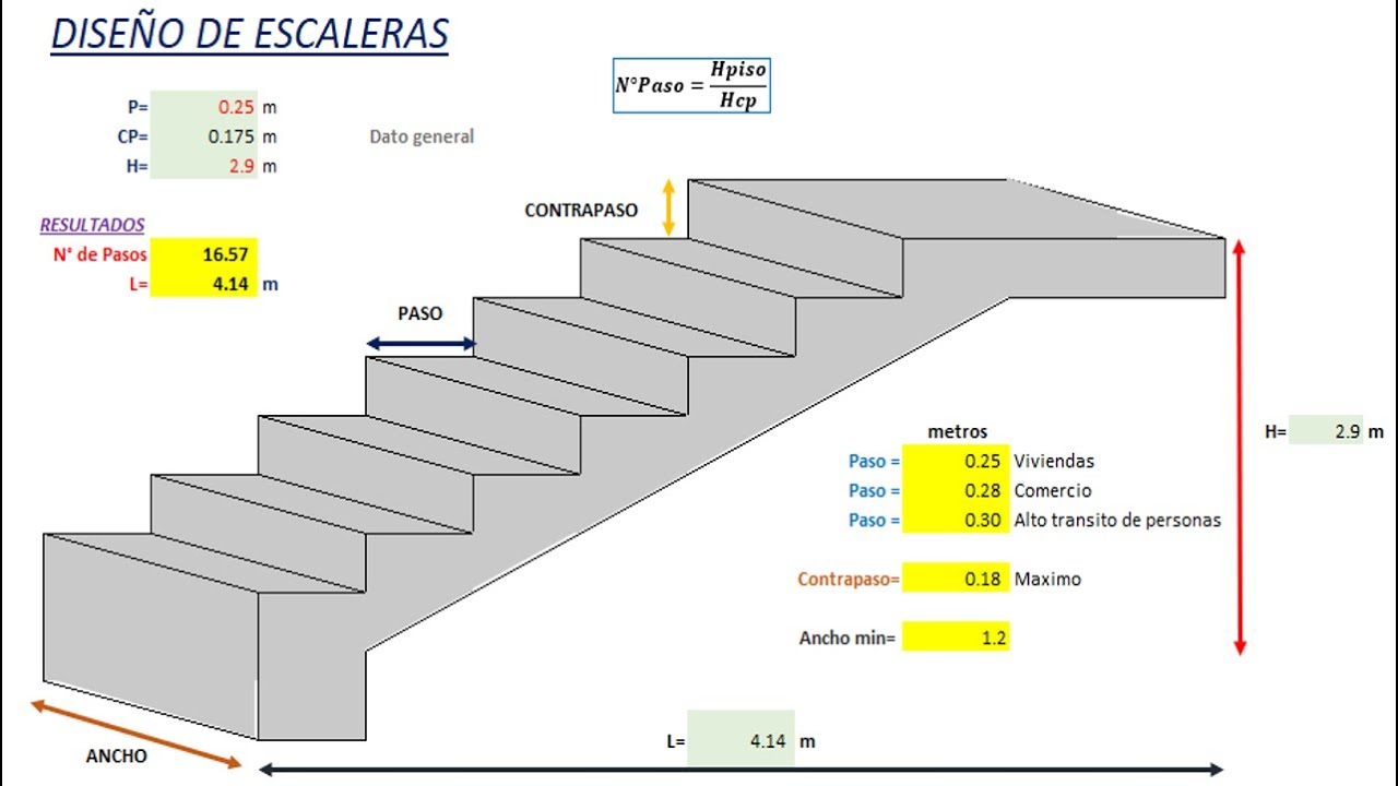 COMO DISEÑAR ESCALERAS SEGÚN EL REGLAMENTO YouTube COMO DISEÑAR ESCALERAS SEGÚN EL REGLAMENTO YouTube
