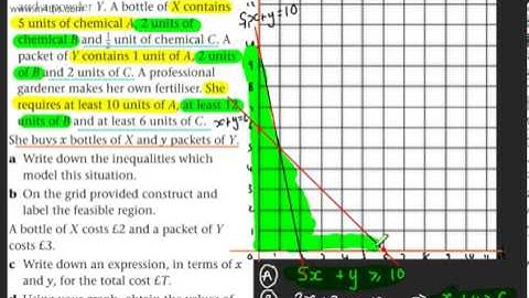 Decision 1 (D1) - Linear Programming (5) - Exam Question   past papers   Decision maths AS