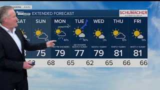 Latest Weather Forecast 3 p.m. Friday