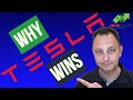 Tesla Business Model- Most get it Wrong and YOU should LEARN from it