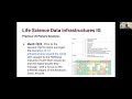 Exploring the FAIR requirements for federated infrastructures in the life sciences and beyond RDA VP