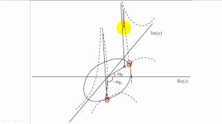28 - Estimation of the Frequency Response of a Filter