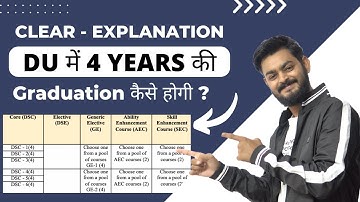 Now its official - 4 Years of graduation in Delhi University  | Full explanation A to Z | Must watch
