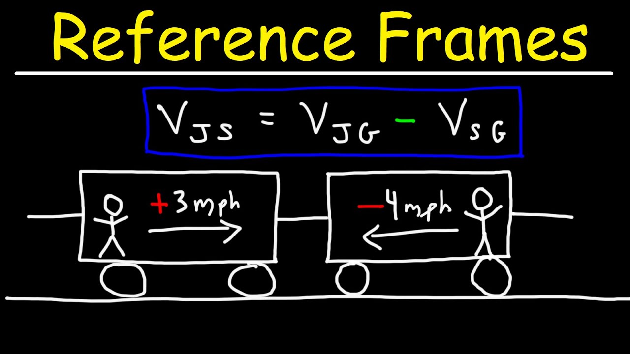 Reference Frames You