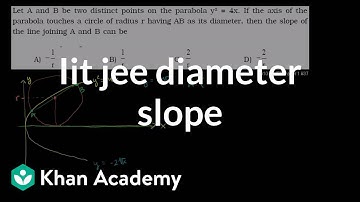 IIT JEE Diameter Slope