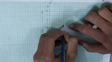 Q4 Ex 23C Linear graphs | ICSE Math Class 8 | S.Chand Solutions | OP Malhotra |