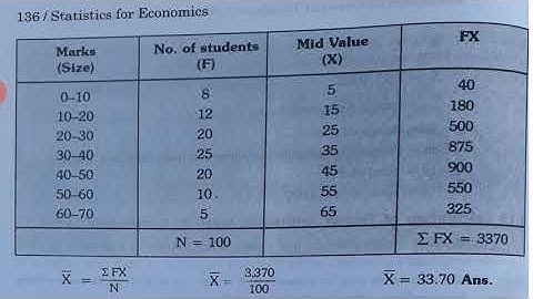 Class 11 Economics Chapter-5 Measure Of Central Tendency Part-4 by Amit Toshniwal CCCS Gadarwara