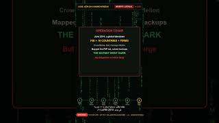 GameOver Zeus: The $100M Botnet the FBI Couldn't Kill (2014)