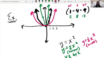 Pre-Calc 12- 2.4 (II) Transformations of Graphs