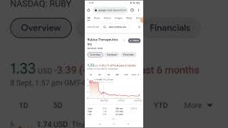 Rubius Therapeutics Inc Stock Chart #shorts