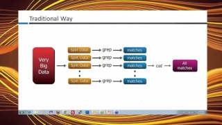 hadoop Map Reduce  Online Session 1 |  Hadoop online Tutorial For Begginers