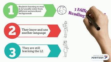 Reading Impairment in L2 Learners