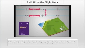 RNP AR on the Flight Deck – General Introduction
