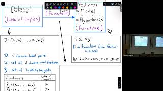 Lecture 2 - Math Review for Machine Learning | UofA CMPUT267: Machine Learning I (Fall 2025)