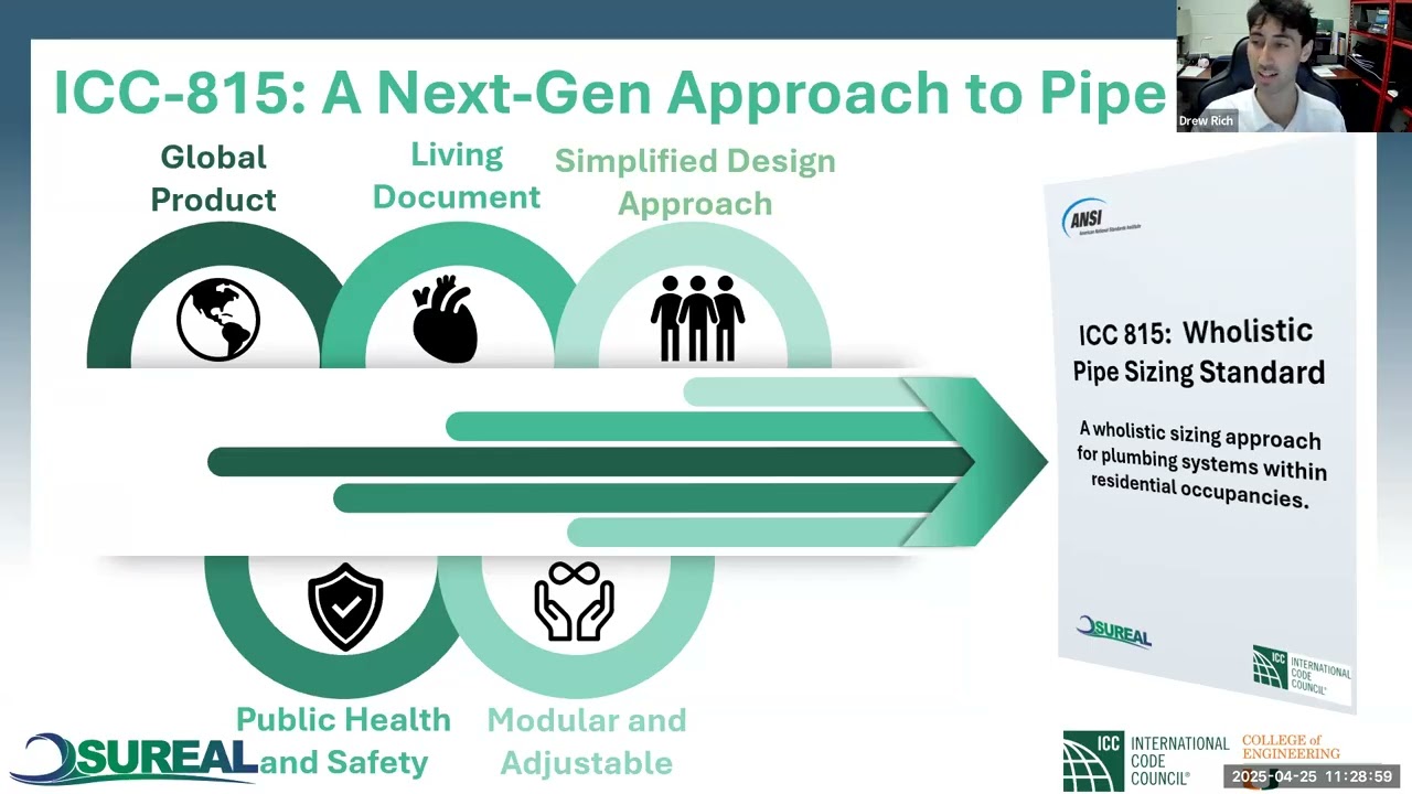 Development of an International Design Framework to Optimize and Size Premise Plumbing Systems