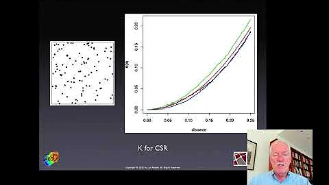 6: Point Patterns K Function - DayDayNews