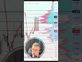 MemeCore LONG #trading #трейдингвью #bitcoin #трейдингвью #криптовалюа #btc #криптовалюа  #crypto