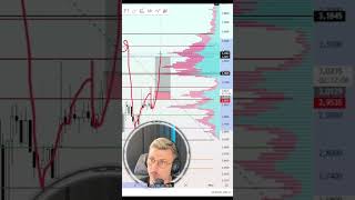 MemeCore LONG #trading #трейдингвью #bitcoin #трейдингвью #криптовалюа #btc #криптовалюа #crypto
