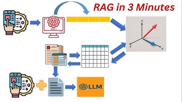 6. RAG in 3 minuten | Eenvoudige en visuele uitleg | Retrieval Augmented Generation