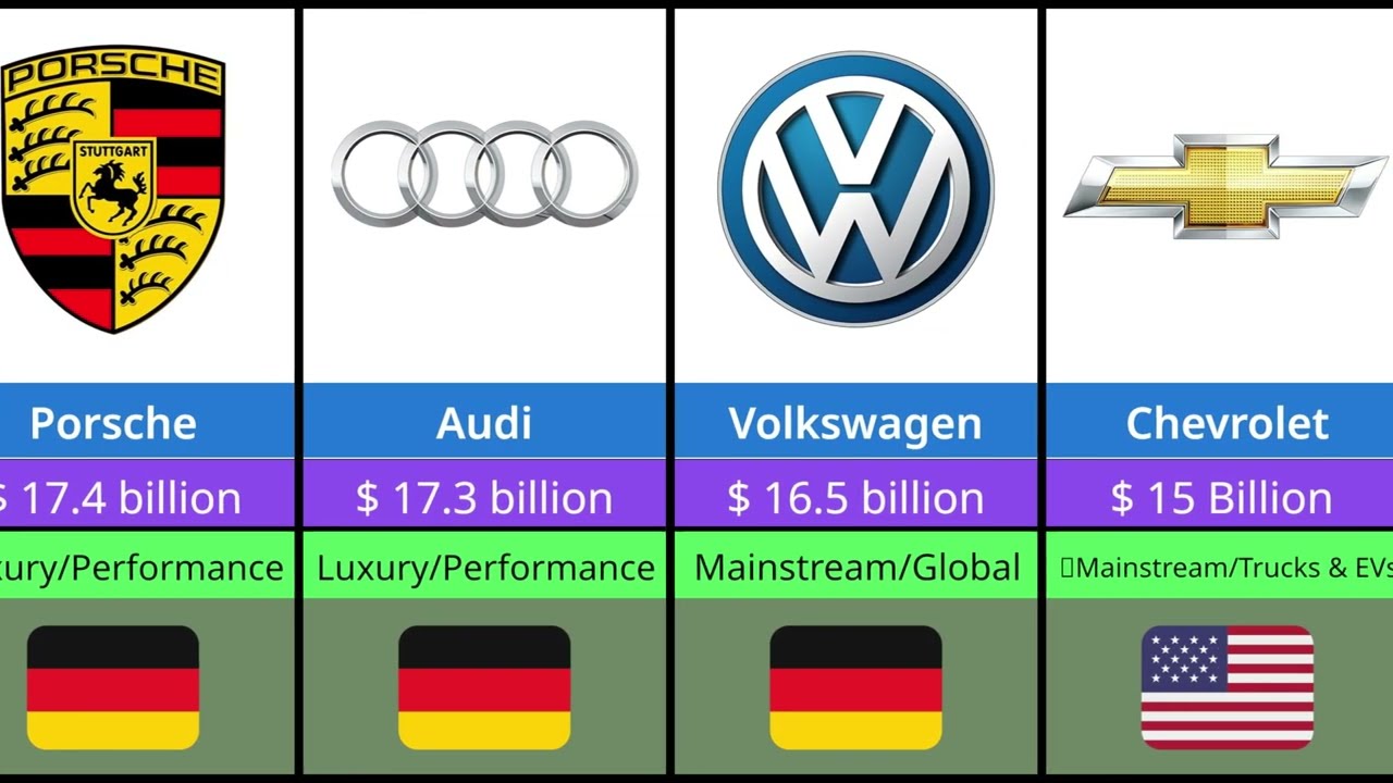 Top 60 Most Valuable Car Brands in 2025: Net Worth & Rankings! 🚗💰
