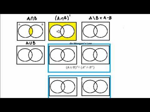 Sigma Field / sigma algebra