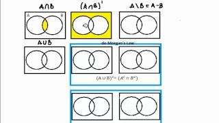 Sigma Field / sigma algebra