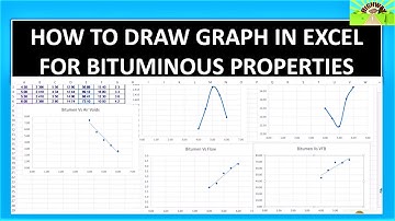 HOW TO DRAW GRAPH  IN EXCEL FOR BITUMINOUS PROPERTIES