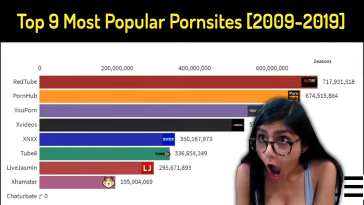 Top 10 web porn